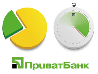 Приват банк
